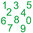 Zahlen Aufkleber Klebezahlen Ziffern Sticker 1 bis 200 Stück SA-01 Grün
