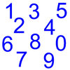 Zahlen Aufkleber Klebezahlen Ziffern Sticker 1 bis 200 Stück SA-01 Blau
